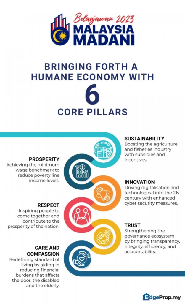 Bringing forth Humane Economy Six Pillars