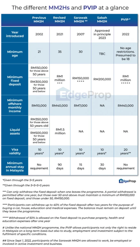 MM2H table visual revised 2