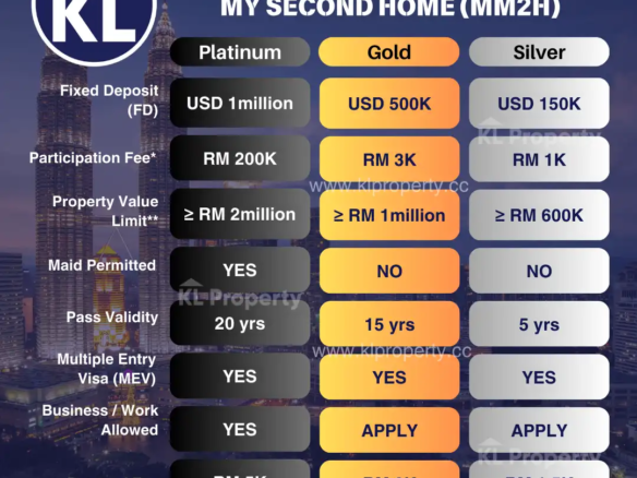 MM2H Malaysia My SecondHome 2024June 1
