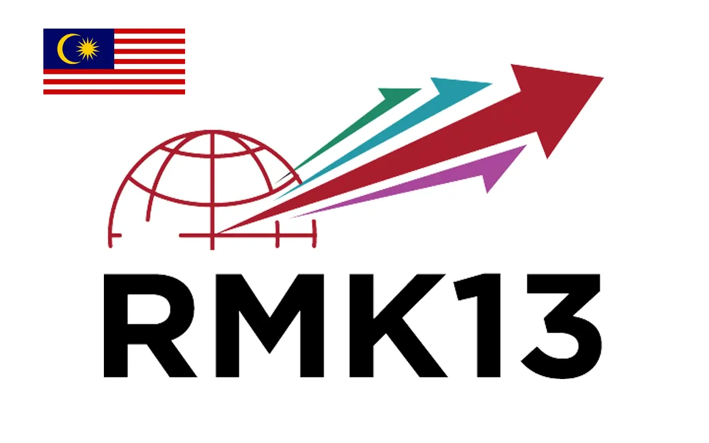13th Malaysia Plan 13MP