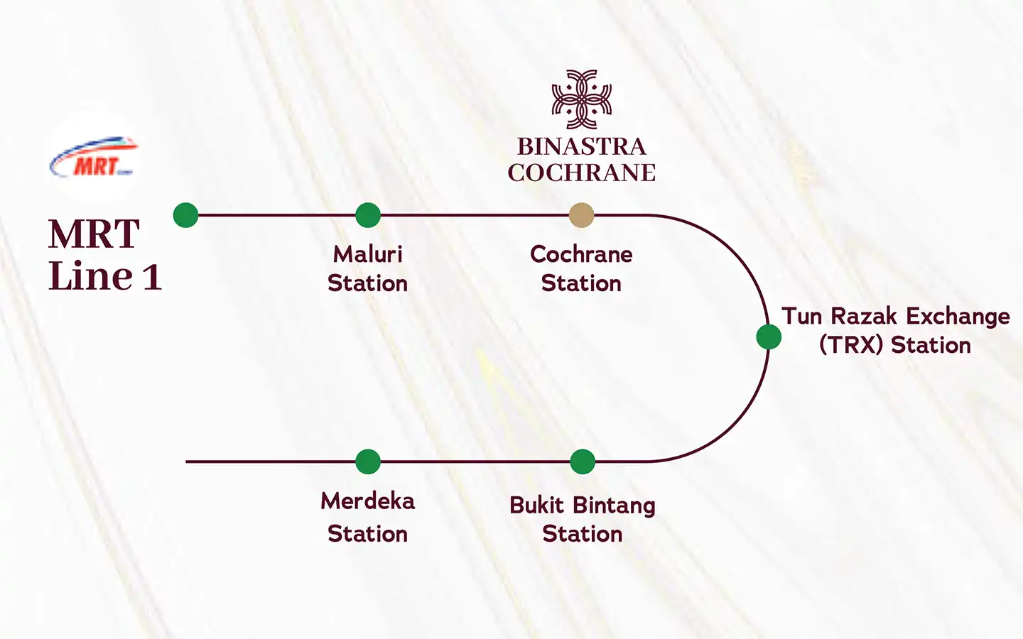 Binastra Cochrane TOD MRT TRX