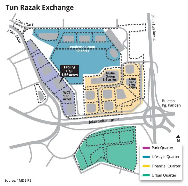 trx tabung haji